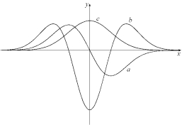  Below are the graphs of a function and its first and second derivatives. Identify which of the following graphs (a, b, and c) is f (x), which is  f ^ { \prime } ( x )  , and which is  f ^ { \prime \prime } ( x )  . Justify your choices.   