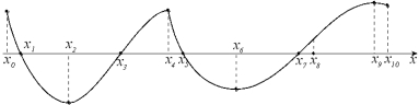  Given the graph of y = f (x), find all values of x for which (a)  f ^ { \prime } ( x ) > 0  (b)  f ^ { \prime } ( x ) < 0  (c)  f ^ { \prime } ( x ) = 0  (d)  f ^ { \prime \prime } ( x ) > 0    