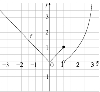  Use the graphs of f and g below to evaluate each limit, if it exists. If it does not exist, explain why.     (a)  \lim _ { x \rightarrow - 2 } [ f ( x ) + g ( x ) ]  (b)  \lim _ { x \rightarrow 2 } \left[ \frac { g ( x ) } { f ( x ) } \right]  (c)  \lim _ { x \rightarrow 1 } [ f ( x ) \cdot g ( x ) ]  (d)  \lim _ { x \rightarrow 0 } \left[ ( x - 3 ) ^ { 2 } \cdot g ( x ) \right]