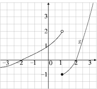  Use the graphs of f and g below to evaluate each limit, if it exists. If it does not exist, explain why.     (a)  \lim _ { x \rightarrow - 2 } [ f ( x ) + g ( x ) ]  (b)  \lim _ { x \rightarrow 2 } \left[ \frac { g ( x ) } { f ( x ) } \right]  (c)  \lim _ { x \rightarrow 1 } [ f ( x ) \cdot g ( x ) ]  (d)  \lim _ { x \rightarrow 0 } \left[ ( x - 3 ) ^ { 2 } \cdot g ( x ) \right]