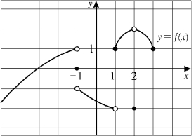  Use the given graph to find the indicated quantities:    (a)  \lim _ { x \rightarrow - 1 ^ { - } } f ( x )   (b)  \lim _ { x \rightarrow - 1 ^ { + } } f ( x )   (c)  \varliminf _ { x \rightarrow - 1 } f ( x )   (d)  \lim _ { x \rightarrow 1 ^ { - } } f ( x )   (e)  \lim _ { x \rightarrow 1 ^ { + } } f ( x )   (f)  \lim _ { x \rightarrow 1 } f ( x )   (g)  \lim _ { x \rightarrow 2 ^ { - } } f ( x )   (h)  \lim _ { x \rightarrow 2 ^ { + } } f ( x )  (i)  \lim _ { x \rightarrow 2 } f ( x )   (j) f (-1) (k) f (0) (l) f (1) (m) f (2) 