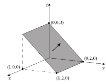  Evaluate the flux of the vector field  \mathbf { F } = 2 \mathbf { i } + \mathbf { j } + 3 \mathbf { k }  through the plane region with the given orientation as shown below.   