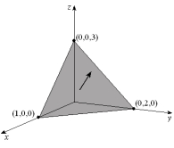  Evaluate the flux of the vector field  \mathbf { F } = 2 \mathbf { i } + \mathbf { j } + 3 \mathbf { k }  through the plane region with the given orientation as shown below.   