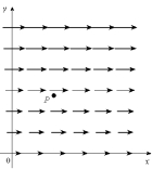 Each vector field F graphed below is shown in the xy-plane and looks the same in all other horizontal planes. Is div F at the point P positive, negative or zero? Is curl F at the point P equal to 0? Explain.(a)   (b)   (c)  