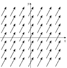 Determine whether or not each of the following vector fields is conservative. Justify your answer.(a)   (b)   (c)  