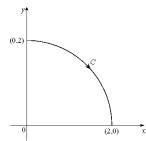  Find the work done by the force field  \mathbf { F } ( x , y ) = - \frac { y } { x ^ { 2 } + y ^ { 2 } } \mathbf { i } + \frac { x } { x ^ { 2 } + y ^ { 2 } } \mathbf { j }  on a particle that moves along the quarter-circle  C  given in the figure below.   