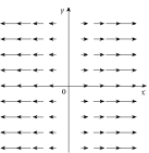 Find a formula for the vector field graphed below. (There are many possible answers.)  