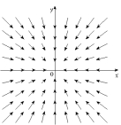 Find a formula for the vector field graphed below. (There are many possible answers.)  
