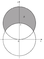  Write  \iint _ { R } f ( x , y ) d A  as an iterated integral in polar coordinates, where R is the region shown below.   