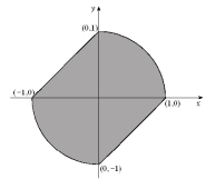  Rewrite  \iint _ { R } f ( x , y ) d A  as an iterated integral with y as the variable of integration in the outer integral, where R is the region shown below.   