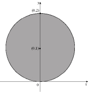  Rewrite  \iint _ { R } f ( x , y ) d A  as an iterated integral with x as the variable of integration in the outer integral, where R is the region shown below.   