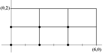  Compute the Riemann sum for the double integral  \iint _ { R } x + 2 y d A  where  R = [ 0,6 ] \times [ 0,2 ]  for the given grid and choice of sample points.   