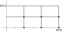  Compute the Riemann sum for the double integral  \iint _ { R } x + 2 y d A  where  R = [ 0,6 ] \times [ 0,2 ]  for the given grid and choice of sample points.   