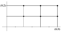  Compute the Riemann sum for the double integral  \iint _ { R } x + 2 y d A  where  R = [ 0,6 ] \times [ 0,2 ]  for the given grid and choice of sample points.   