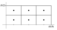  Compute the Riemann sum for the double integral  \iint _ { R } x + 2 y d A  where  R = [ 0,6 ] \times [ 0,2 ]  for the given grid and choice of sample points.   