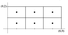  Compute the Riemann sum for the double integral  \iint _ { R } 4 d A  where  R = [ 0,6 ] \times [ 0,2 ]  for the given grid and choice of sample points.   