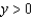 What point on the surface , , , is closest to the origin?