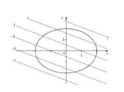  The level curves of a function  f ( x , y )  and a curve with equation  g ( x , y ) = c  (  C  constant) are given below. Estimate the point where  f  has a maximum value and the point where  f  has a minimum value, subject to the constraint that  g ( x , y ) = c  . Indicate your answer in the figure.   