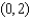 Find the absolute maximum and minimum value of on the square region with vertices , , , and .