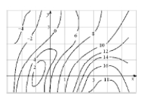  The level curves of  f ( x , y )  are sketched below.   (a) Find  f _ { x } ( 2,1 )  (b) Find  f _ { y } ( 2,1 )  (c) Sketch the gradient vector  \nabla f ( 2,1 )  . 