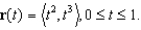 Find the arc length of the curve given by