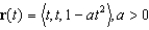 At what point does the curve have maximum curvature? What is the maximum curvature?