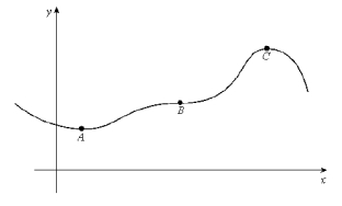 Consider r (t), the vector function describing the curve shown below. Put the curvatures at A, B, and C in order from smallest to largest.  
