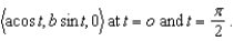Find the curvature of the ellipse whose equation is given by