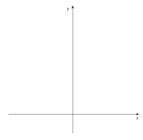 Consider the curve in the xy-plane defined parametrically by x = t<sup>3</sup> - 3t, y = t<sup>2</sup>, z = 0. Sketch a rough graph of the curve.  