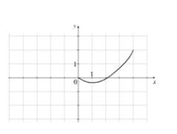A function has a domain [-4, 4] and a portion of its graph is shown.   (a) Complete the graph of f of its is known that f is an even function.(b) Complete the graph of f if it is known that f is an odd function.
