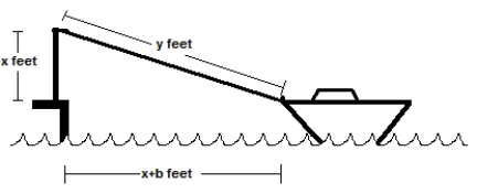 A windlass is used to tow a boat to a dock.The figure shows a situation in which there are   feet of rope extended to the boat   feet away from the dock.How far is the boat from the dock if   feet and   feet? Round to the nearest tenth of a foot.   A)  26.0 feet B)  7.6 feet C)  62.8 feet D)  16.8 feet E)  44.4 feet