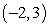 Use the point on the line and the slope of the line to determine whether any of the three additional points lies on the line. Point Slope     I:   II:   III:   A)  Only point I lies on the line. B)  None of the points lies on the line. C)  Only point III lies on the line. D)  Only points I and II lie on the line. E)  Only points I and III lie on the line.