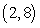 Use the point on the line and the slope of the line to determine whether any of the three additional points lies on the line. Point Slope     I:   II:   III:   A)  Only point I lies on the line. B)  None of the points lies on the line. C)  Only point III lies on the line. D)  Only points I and II lie on the line. E)  Only points I and III lie on the line.