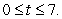 A motorcycle was purchased for $39,000.Assuming the motorcycle depreciates at a rate of $4680 per year (straight-line depreciation)  for the first 7 years, write the value v of the motorcycle as a function of the time t (measured in years)  for   A)    B)    C)    D)    E)   