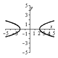 Use the vertical line test to determine if the following graph is the graph of a function.   A)  function B)  not a function