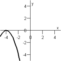 Use the graph of   to write an equation for the function whose graphs is shown below.   A)    B)    C)    D)    E)   