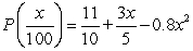 <strong>The weekly profit (in hundreds of dollars) for a business from a product is given by the model where is the amount (in hundreds of dollars) spent on advertising.Rewrite the profit equation so that measures advertising expenditures in dollars.</strong> A) B) C) D) E)