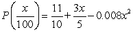 <strong>The weekly profit (in hundreds of dollars) for a business from a product is given by the model where is the amount (in hundreds of dollars) spent on advertising.Rewrite the profit equation so that measures advertising expenditures in dollars.</strong> A) B) C) D) E)