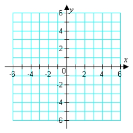 Graph the given function.     A)    B)    C)    D)    E)   
