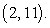 Find an equation of the parabola that has a vertex at   and whose graph passes through the point   A)    B)    C)    D)    E)   