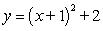 <strong>Find an equation of the parabola that has a vertex at and whose graph passes through the point </strong> A) B) C) D) E)