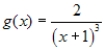 Given the graph of   below, determine which of the following graphs represents     A)    B)    C)    D)    E)   