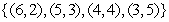 Find the inverse function of the function f given by the set of ordered pairs.   A)    B)    C)    D)    E)   