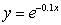 Sketch the graph of the function   A)    B)    C)    D)    E)   