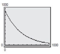 <strong>The demand function for a home theater system is given by a)Find the price p for a demand of x=200 units. b)Find the price p for a demand of x=900 units. C)Use a graphing utility to graph the demand function. D)Use the graph from part (c) to approximate the demand when the price is $400.</strong> A) a)$435.23. B)$45.78. C) D)$320.9 B) a)$545.26. B)$71.32. C) D)$310.16 C) a)$573.26. B)$34.98. C) D)$450.00 D) a)$345 B)$49.90. C) D)$542.00 E) a)$465.56. B)$65.89. C) D)$359.78