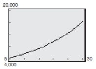 <strong>The U.S.annual gross domestic product G (in billions of dollars) from 1985 through 2009 can be modeled by where represents the year, with corresponding to 1985 (Source: U.S.Bureau of Economics Analysis) (a) Use a graphing utility to graph G for the years 1985 through 2009. (b) Use the graph from part (a) to estimate the gross domestic product in 1990,2000 and 2009.</strong> A) a. B) 1990: $5682.8 billion 2000: $4624.6 billion 2009: $15,463.8 billion B) a. B) 1990: $5682.8 billion 2000: $9624.6 billion 2009: $10,463.8 billion C) a. B) 1990: $5682.8 billion 2000: $9624.6 billion 2009: $15,463.8 billion D) a. B) 1990: $682.8 billion 2000: $9624.6 billion 2009: $15,463.8 billion E) a. B) 1990: $5682.8 billion 2000: $624.6 billion 2009: $15,463.8 billion