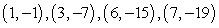 Find the least squares regression line y = ax + b for the points   by solving the system for a and b.   Points:   space A)  y = 1.92x - 2.92 B)  y = -0.15x + 1.92 C)  y = -2.53x + 1.63 D)  y = -2.92x + 1.92 E)  y = 1.19x + 1.63