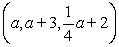 Which of the following three ordered triples are of the given form below.   Triple I :   Triple II :   Triple III :   A)  Only triple I and II are in the given form. B)  None of the triples are in the given form. C)  Only triple I and III are in the given form. D)  Only triple III is in the given form. E)  Only triple II is in the given form.