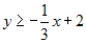 <strong>Write an inequality for the shaded region shown in the figure. </strong> A) B) C) D) E)