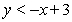 Sketch the graph of the inequality below.   A)    B)    C)    D)    E)   